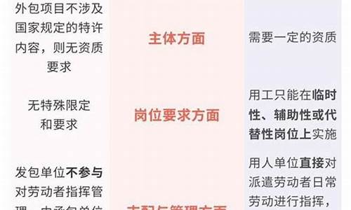 ﻿人(rén)力外包和(hé / huò)勞務派遣區别(圖1)
