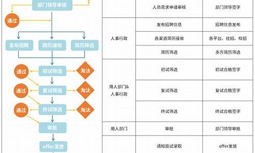 招聘流程外包的(de)具體過程及步驟(招聘流程外包業務流程圖)